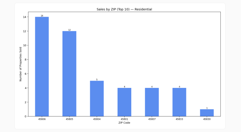 Downtown Lima. Local property report by LimaVoices.